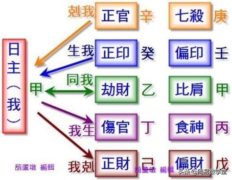 六親緣薄化解|增進六親緣分密技